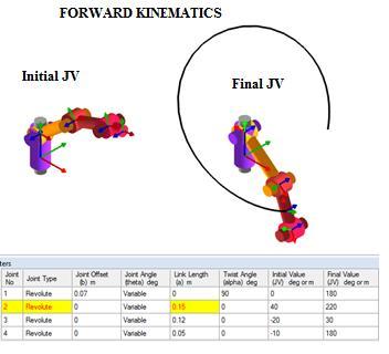 Chapter 5: Kinematic and Dynamic Analysis Simulation 5.