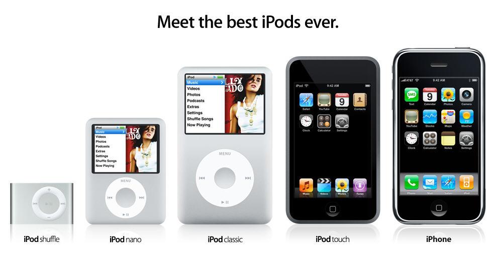 the process of using ipods to