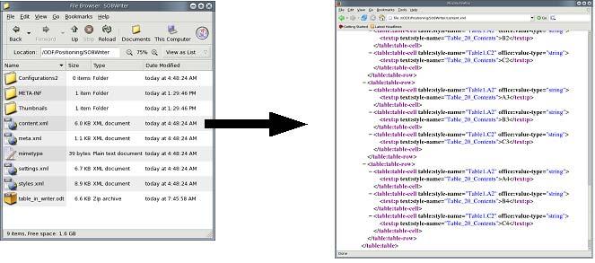 Figure 3: Content.xml File of a Text Document viewed in the Mozilla Firefox Browser. programmable no longer constrained by a static realization of predetermined policies.