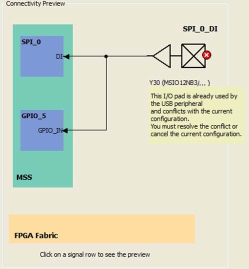 Error Example The USB peripheral is used and uses the device PAD bounded to package pin Y30. Configuring the SPI_0 peripheral such that the DI port is connected to an MSIO results in an error.
