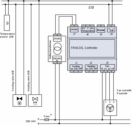 2. Application with EIB functions In this example, the following EIB sensors are connected: Room temperature sensor Nighttime heating reduction switch Comfort switch Optional outside temperature