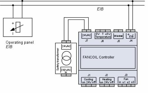 3. Application with an EIB operating panel In this example, only the relevant function is shown.