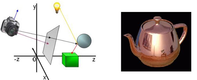 Environment Mapping: Background (2) Precisely simulating such phenomena is computationally costly Requires ray tracing,