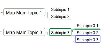 Stylized Map Layout Sub-topic 3.2 To rearrange the sub-topics inside the branch, perform the following steps: 1. Select the Sub-topic 3.3 2. Position the sub-topic between Sub-topic 3.