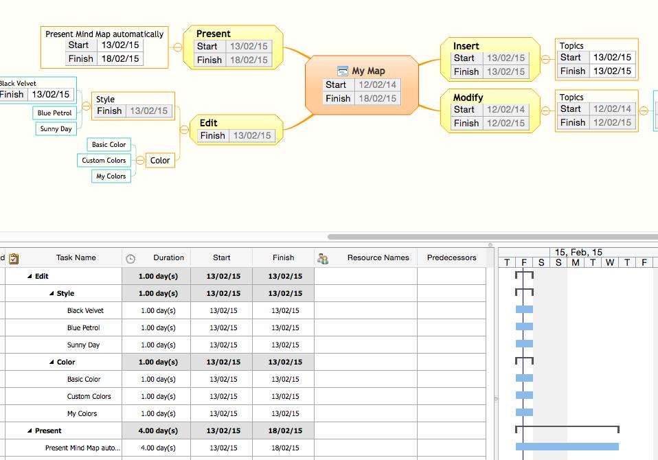 Make a Flowchart in imindq The look of the Gantt chart view is presented on the figure below. Figure 147.