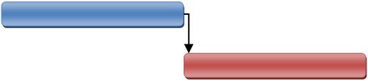 Make a Flowchart in imindq the task that is assumed to be predecessor (task s Finish Date) to the task that is successor (task s Start Date).