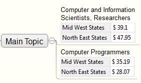 Import and export map information Once the marking is done, to insert the data in the map do the following things: 1. Select a topic in the map. 2.