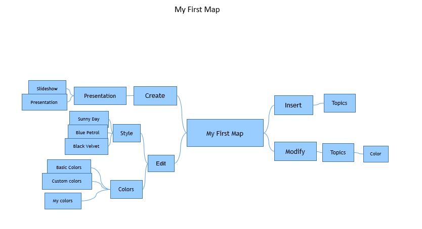 Create a Mind Map Figure 67. Export your map as MS PowerPoint Objects Change Topic/Branch/Map Structure You can change the topic or map structure in several ways.