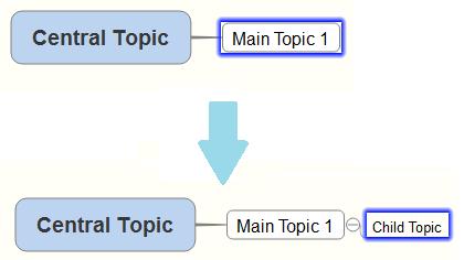 Add various elements to the map Insert button from the keyboard is used when you want to insert child topic to the selected topic (create parent-child relation).