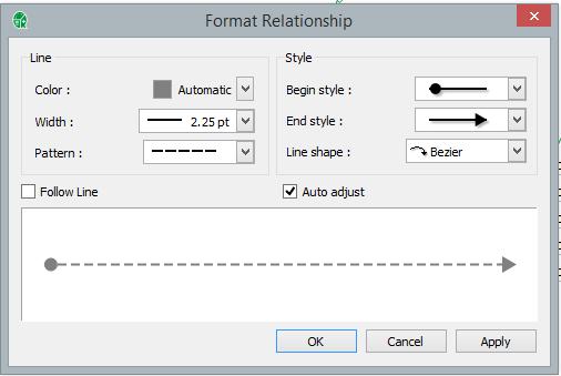 Add various elements to the map Figure 90. Format Relationship dialog Insert Boundary Boundaries in imindq are used to group topics and visualize this group from the rest of the map.