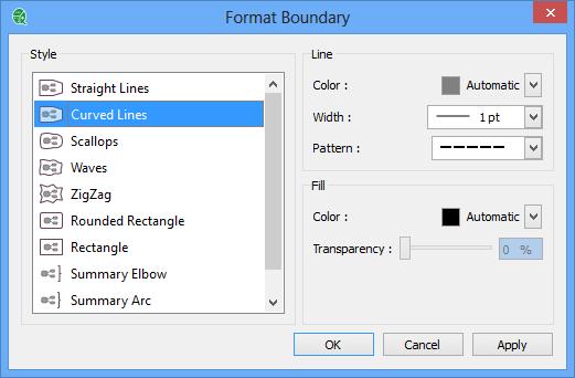 Add various elements to the map Note: If you select topic that has sub-topics then all elements will be inside the boundary.