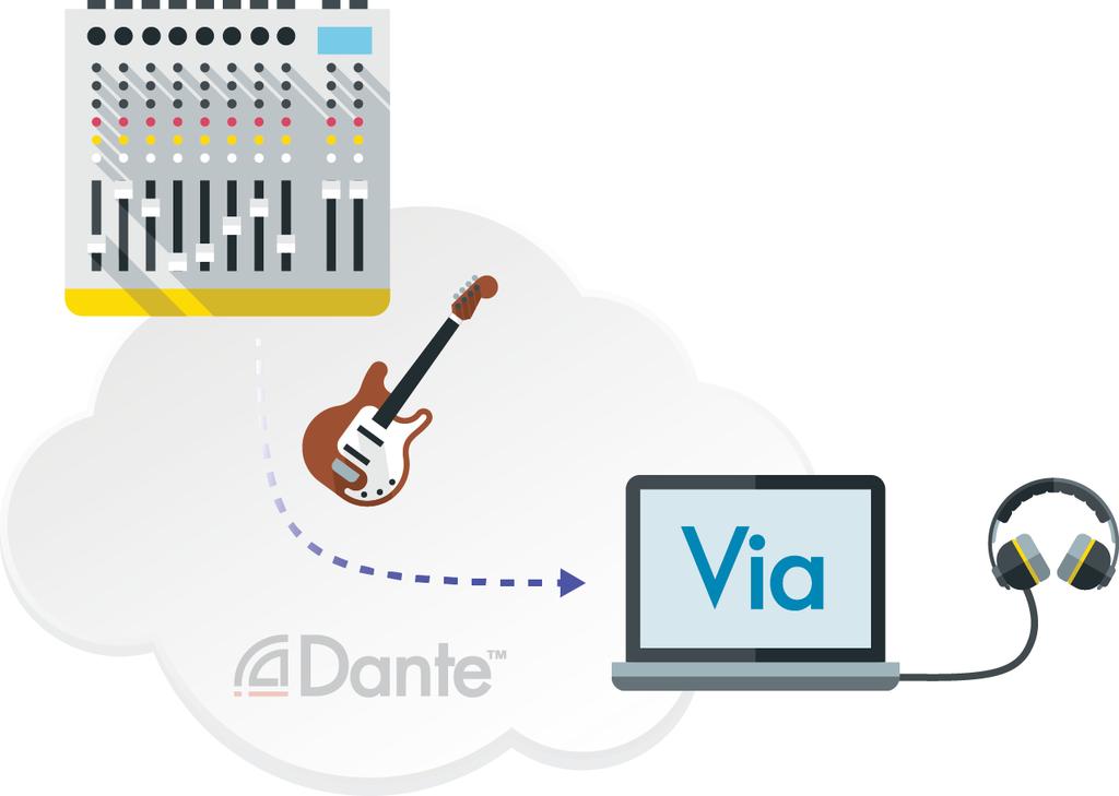 Using Dante Controller, you simply send individual channels from the mixing console to your headphones, just like any other Dante device.