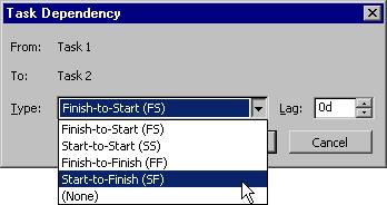PAGE 47 - PROJECT 2003 - FOUNDATION LEVEL MANUAL This will open the Task Dependency dialog box: Select the Start-to-Finish (SF) dependency type from the Type drop-down menu. Click OK.