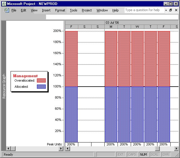 PAGE 74 - PROJECT 2003 - FOUNDATION LEVEL MANUAL You can only view one resource at a time. To look at a different resource, click on the scroll arrows at the bottom of the left pane.