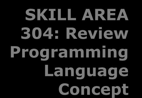 SKILL AREA 304: Review Programming