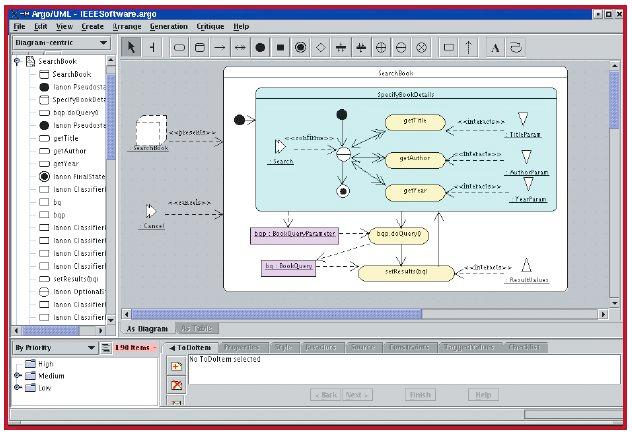 UMLi Example (2) Diagram types for static structure and dynamic behaviour Tool support based on