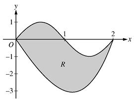 . (AP 8-) (Calculator Permitted) Let R be the region bounded by the graphs of y sin x y x 4x, as shown in the figure. and (a) Find the area of R.