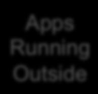 Apps Running Outside Slave 