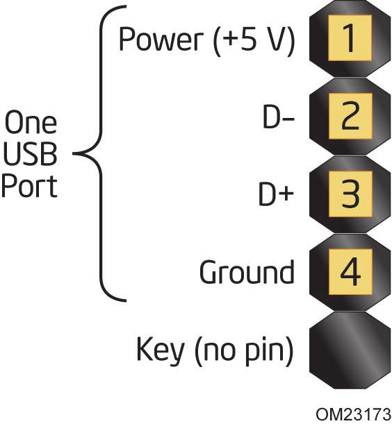 USB connectors and headers. NOTE The +5 V DC power on the USB connectors is fused.