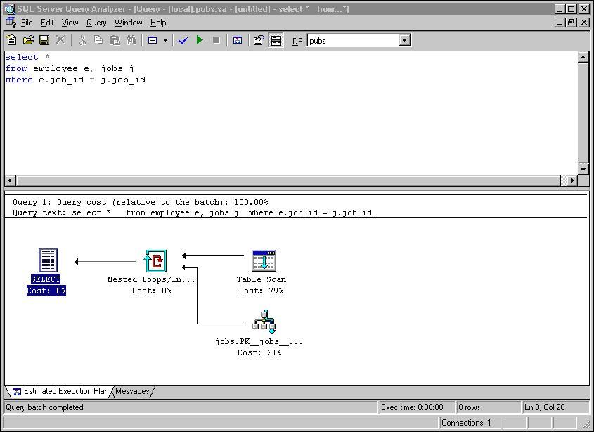 An example Plan Explainer Access plan according to MSSQL s Query