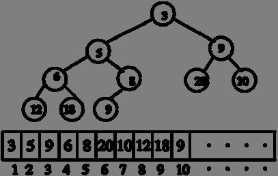 Internal (main memory) Sort Algorithm Quicksort is a fast way to sort in memory.