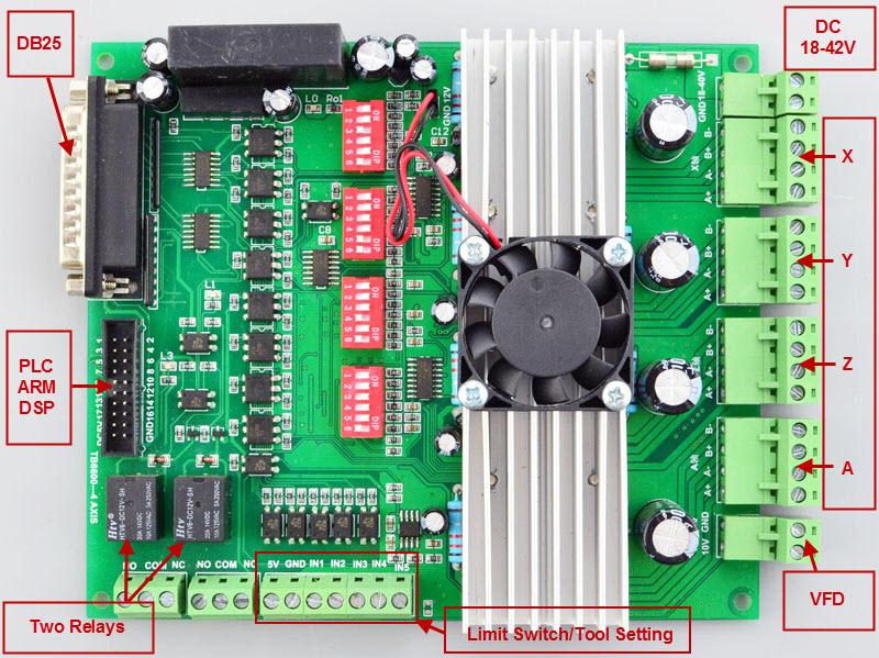This document describes the basic functionality and the electrical specifications of StepperOnline s Four Axis TB6600 CNC Driver Board. 1.