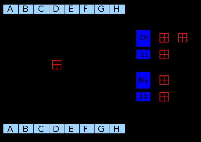 2 Bitmessage Cryptographic Blocks 2.3 Message Authentification Figure 2.9: One iteration in a SHA-2 family compression function. Wikipedia, Picture: Kockmeyer (Source NIST.