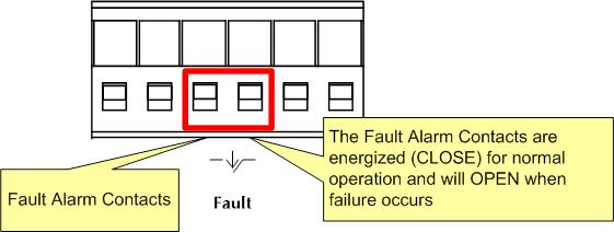 The following illustration shows an application example for wiring the fault alarm contacts.