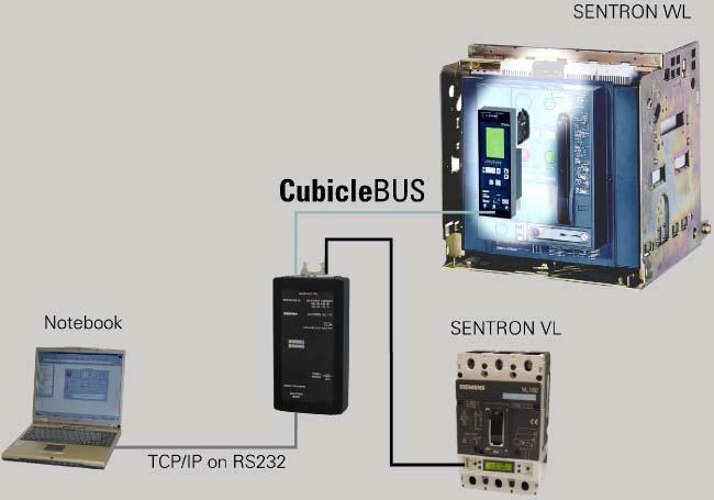 The memory format is identical to that of the PROFIBUS-DP software Switch ES Power.