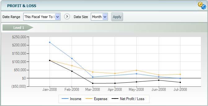 Data view legend Each legend item relates to data in the data view.