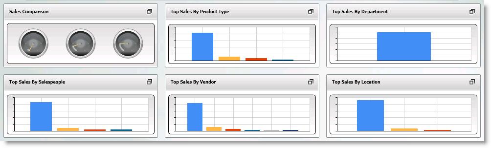 The Level 3 view brings up the Sales History Report, which shows the sales for the selected Salesperson Code and date range. You can print the report or export it to an external file.