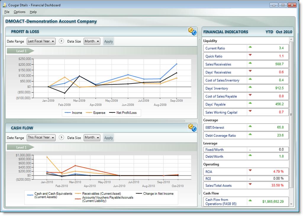 Cougar Dtails includes a financial dashboard and a sales dashboard. Both of these dashboards allow you to see business data in a quick, easy-access, graphical view.