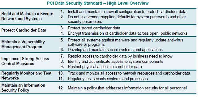 TOWNSEND SECURITY PRODUCT APPLICABILITY GUIDE FOR PCI Overview of PCI as it applies to Cloud/Virtual Environments The PCI Security Standards Council (SSC) was established in 2006 by five global