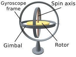 angular momentum) Not affected by magnetic forces Common uses: Internal navigation systems
