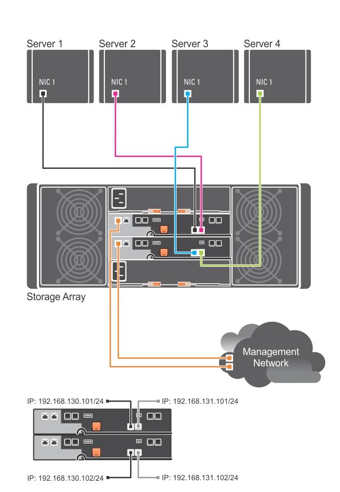 Figure 1. Four Hosts in a Dual-Controller Configuration In the following figure, up to two servers are directly attached to the RAID controller modules.
