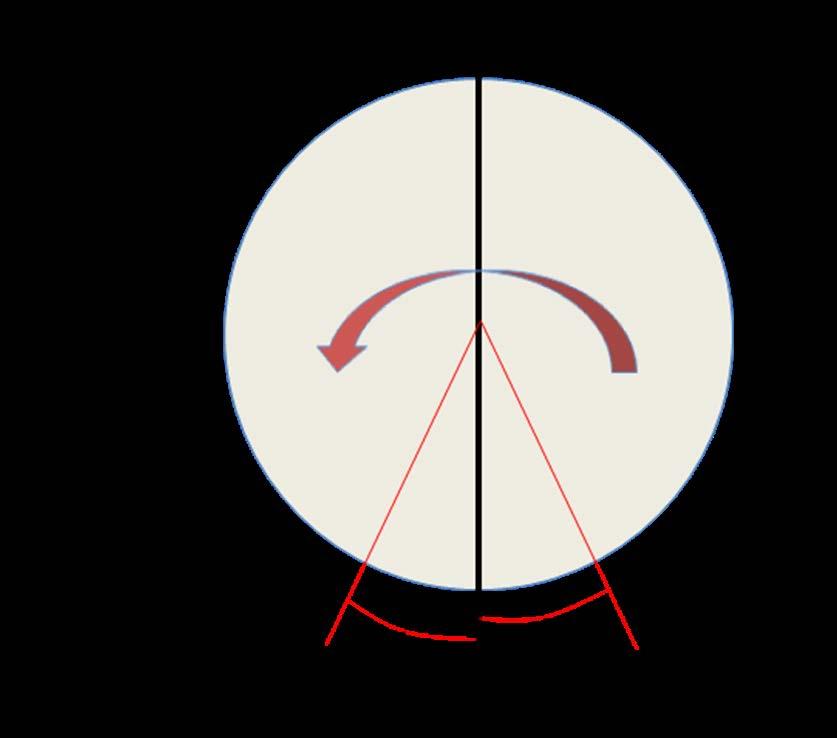 Figure 7: Elements of KnifeParameters Consider a two-knife system with a diameter of 5.0 inches. The knife circumference is 5.0 x 3.1415 = 15.707 inches.