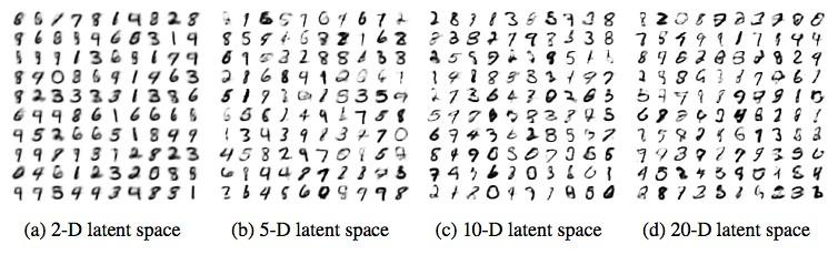 Samples from MNIST (simple