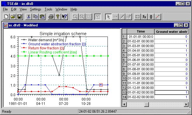 7 TIME SERIES EDITOR (TSEDIT) MIKE BASIN uses a time-series editor TSEdit (DHI software) for input of time-series data.