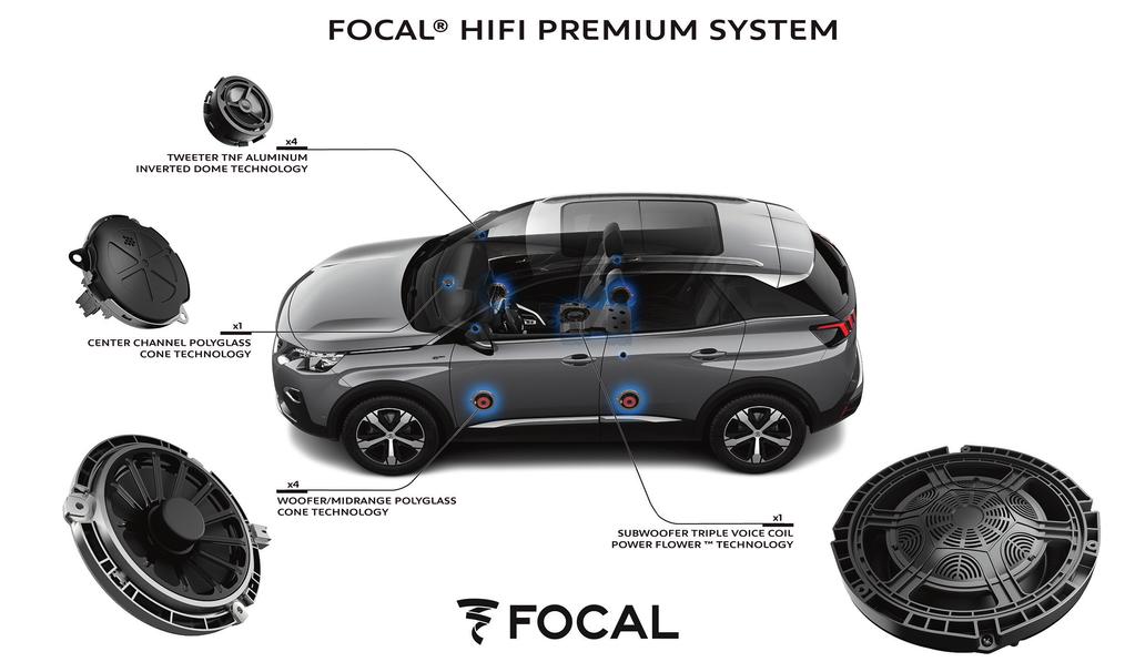 DESCRIPTION OF YOUR FOCAL PREMIUM HI-FI AUDIO SYSTEM The new PEUGEOT 3008 and 5008 SUVs are equipped with a high-fidelity sound system signed by FOCAL, specialist in the acoustics sector for more