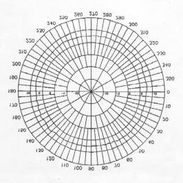 V-Plane Field Patterns Usage Diagram SST-2450