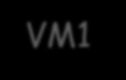 VM0 VM1 VM2