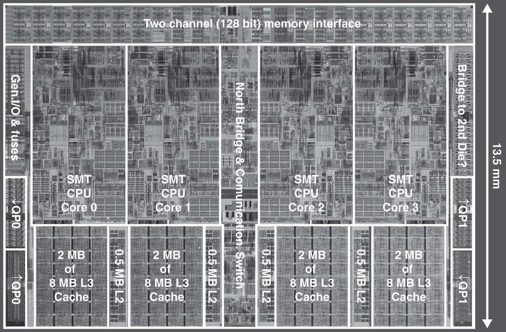 Multilevel On-Chip Caches Intel Nehalem 4-core processor Per core: 32KB L1 I-cache,