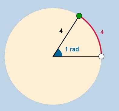 The second method is called radian measure. One complete revolution is 2.