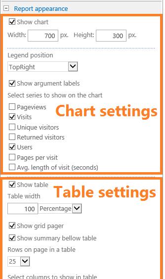Chart settings The chart settings section contains the following parameters: Show chart