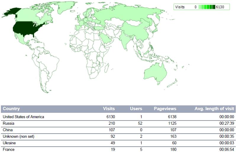 Visits by countries This report shows the geographical distribution of visits, views and site visitors. Note: This report is not enabled by default.