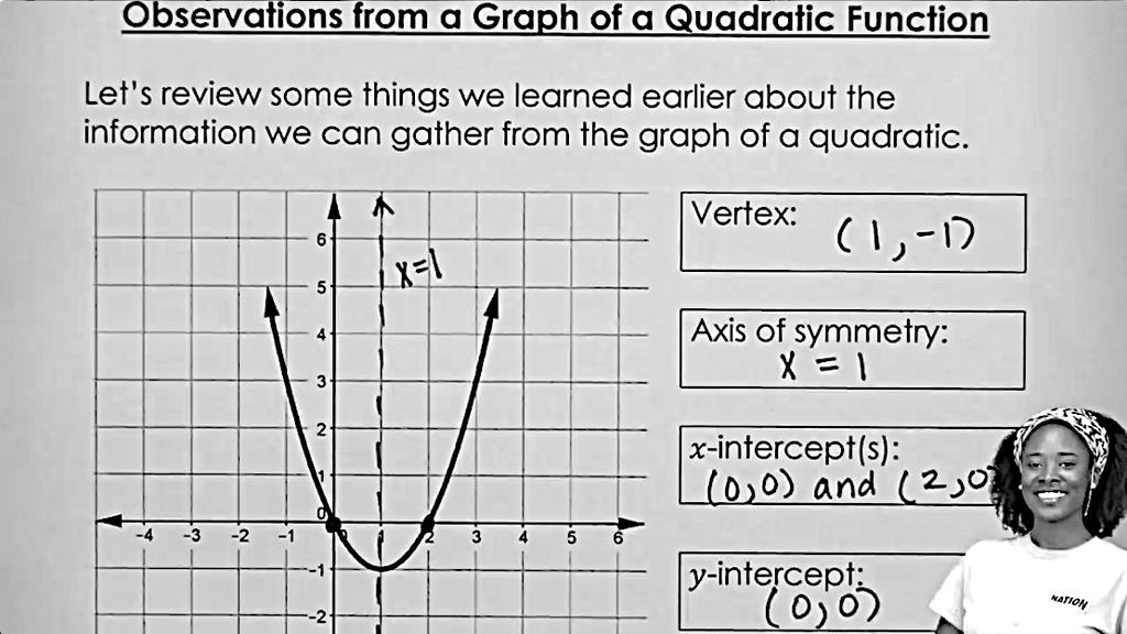 Section 6: Quadratic Equations and Functions Part 2 Topic 1: Observations from a Graph of a Quadratic Function... 147 Topic 2: Nature of the Solutions of Quadratic Equations and Functions.
