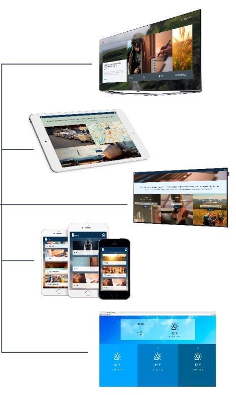 In Touch TOUCHPOINTS TOUCHPOINTs available: TV in room PORTAL on guest TV in room DIGITAL SIGNAGE PORTAL on public displays TABLET in room PORTAL on Tablet fixed in guest room KIOSK PORTAL on public