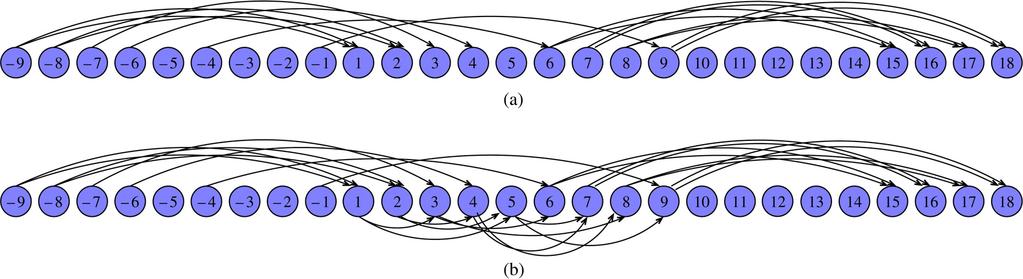 OSN: B.Chen et al. / Optical Switching and Networking xx (xxxx) xxx xxx 0 0 0 Fig.. The logical topology for the proof of Theorem.