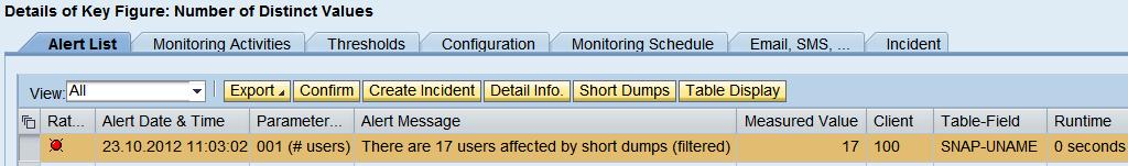1.4 Result in Monitoring 1.4.1 Alert Display in SAP Solution Manager Alert display for key figure Number of Counted Entries : [Alert display in Solution Manager 7.