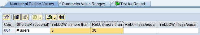 For each key figure set the thresholds for calculating yellow and red alert. a. There are two rating strategies available: i.